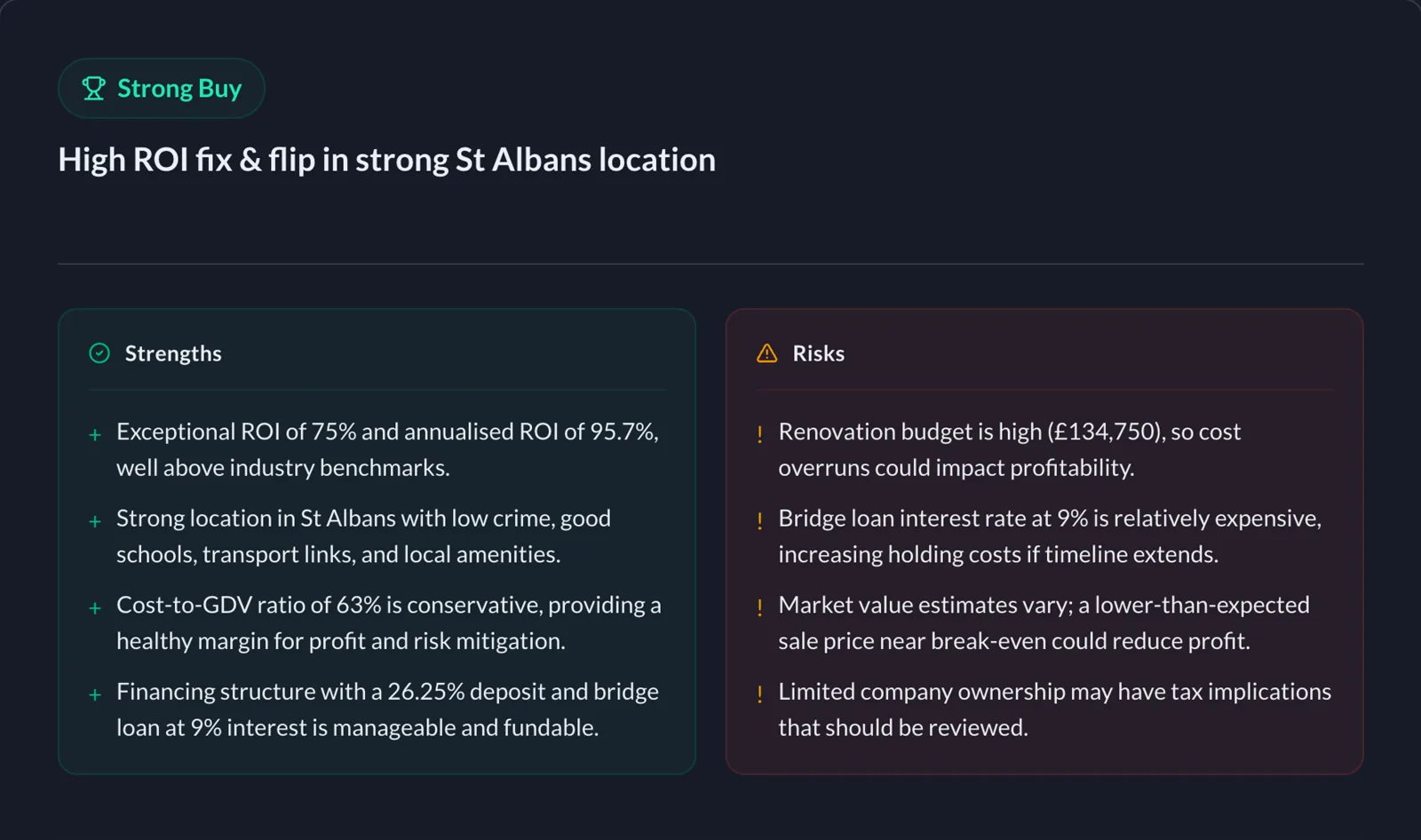 PropAI's AI deal verdict — overall rating, scorecard, strengths and risks