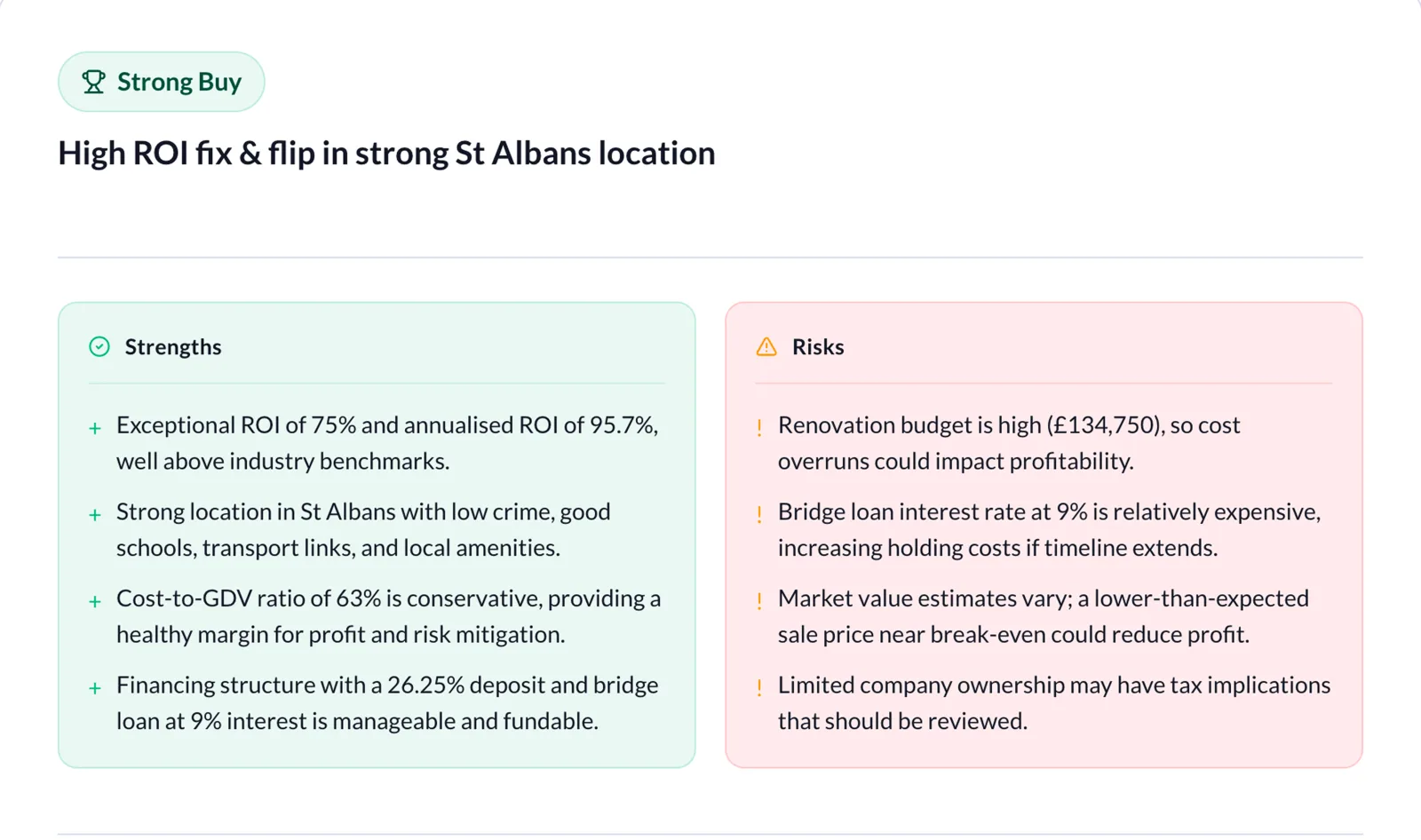 PropAI's AI deal verdict — overall rating, scorecard, strengths and risks